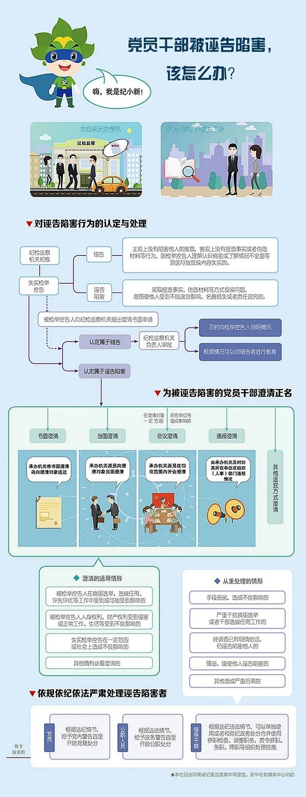 黨員幹部被誣告陷害，該怎麼辦？